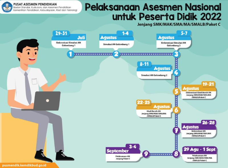 Jadwal Asesmen Kompetensi Minimum (AKM) 2022